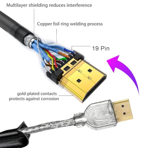Image of Storite 1.2 Meter 4K HDMI Cable with Ethernet | 4K@30Hz Ultra HD 1080P, 3D Supported, 18Gbps High Speed, Compatible with Laptop, TV, Gaming Box, Projector