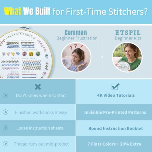 Image of ETSPIL Beginner Embroidery Kit, 4K Video, 4 Floral Patterns, Gift Box | 4 Pre-Printed Wreath Designs. Embroidery Stitch Book Kit, Step-by-Step. 20% Extra Floss. Easy to Start, Relaxing Craft