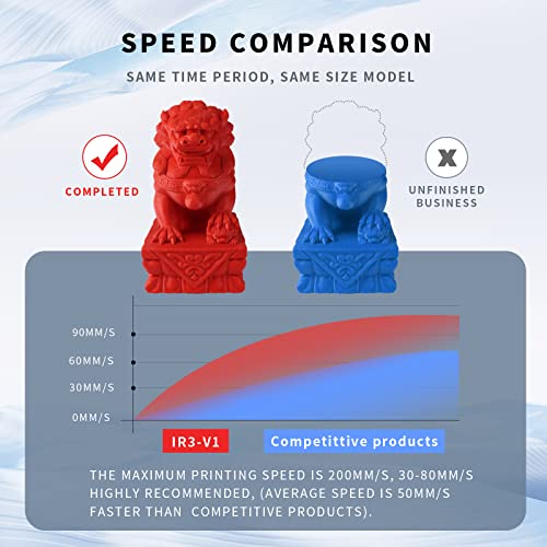 Ideaformer Ir3 V1 Conveyor Belt 3D Printer Infinite Z Axis Size 250 * 250*∞Mm,Core Xy, Linear Rail,Dual Gear Extruder, Filament Sensor, Upgrade Silent Motherboard Tmc2226 For Cosplay Props Print, #TOP3