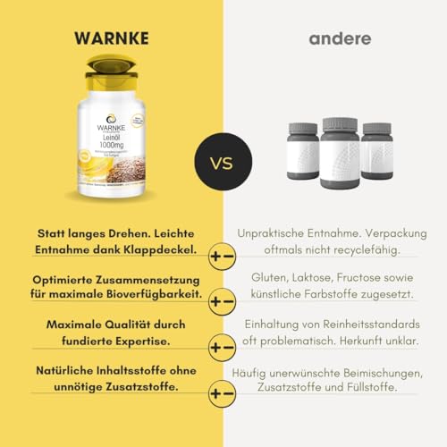 Leinöl Kapseln - 100 Softgels - Pflanzliches Omega 3-6-9 - hochdosiert - Flaxseed Oil 1000mg | Warnke Vitalstoffe - Deutsche Apothekenqualität