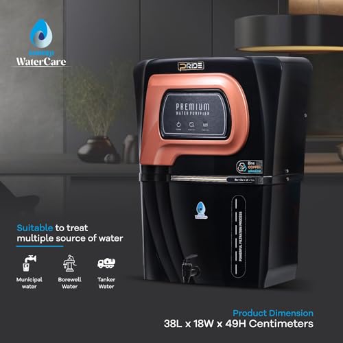 Product Variant View