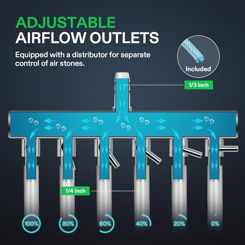 Image of VIVOSUN Commercial Air Pump for Aquarium and Hydroponic Systems