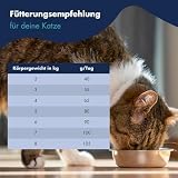 High Premium Adult Grainfree Beutel 4kg