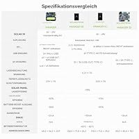 Waveshare Solar Power Manager Module (D), USB-unterstützende Solarladesteuerung, 6-24 V Solarpanel und Typ-C-Netzteil, 5 V/3 A geregelten Ausgang, mit Batteriehalter – Ansicht 5