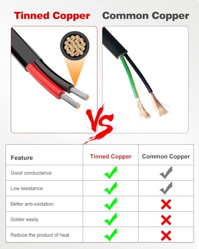 NAOEVO 14 Gauge Wire 2 Conductor Electrical Wire, 14 AWG Stranded PVC Cord, 12V Low Voltage/Tinned Copper/Flexible Cable for Automotive Wiring, Lamp Cord, Marine Cable (30FT)