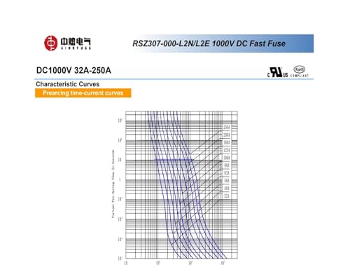 Fusible rapide RSZ307-000-L2E protège vos circuits 1000V CC 250A