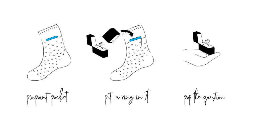 Box Sock The Marry Me Socks with Pocket to Hide Discreet EngagementRing Box3