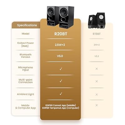 Edifier R20BT Computer Speakers, 2.75 Full-Range Drivers, Bluetooth 6.0, Touch Controls, AUX & USB-C Inputs, Headphone Jack, Custom Ambient Light & Sound Profiles via APP - Black