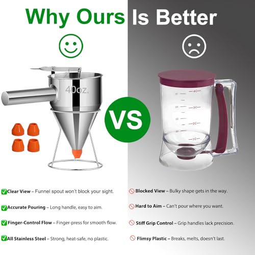 LunaCozy Pancake Batter Dispenser – 40oz Stainless Steel No-Drip Funnel, 4 Interchangeable Silicone Nozzles, Easy Control Batter Dispenser for Pancakes, Cupcakes, Funnel Cakes, Muffins & More