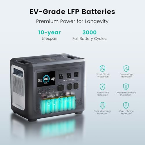 Solar Generator Purea with 400W Solar Panel,1536Wh Portable Power Station LiFePO4 Battery,1800W AC/100W USB-C Output, Up to 3600W for Home,Outdoor,ower Outages,RV,Camping,Emergency - Image 5