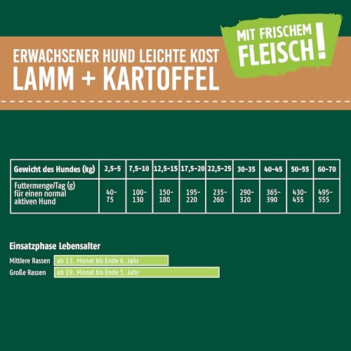 Christopherus Leichte Kost Trockenfutter für Hunde, Lamm + Kartoffel, 12 kg