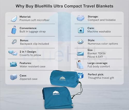 Image of BlueHills Ultra Compact Travel Blankets for Two with Portable Carry Case Case Premium Soft Plush Large Airplane Blankets 2 Pack for Car Plane Train Hotel Layover Peacock -C204-2pk-Teal