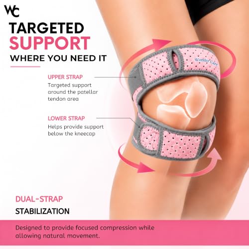 Image of Wonder Care Double Patella Strap Pink | Knee Support for Men & Women | Knee Cap Supporter for Gym, Running, Squats, Badminton & Daily Activities(2pec)