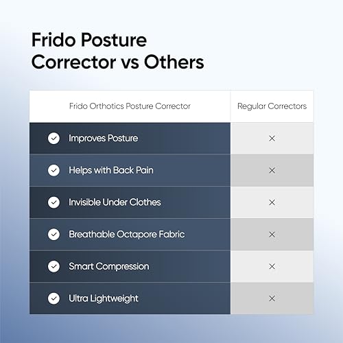 Image of Frido Posture Corrector for Men & Women | Slim, Lightweight Back Brace for Shoulder & Back Support | Invisible Design, Breathable & Adjustable | For Everyday Office & Home Use (Large)