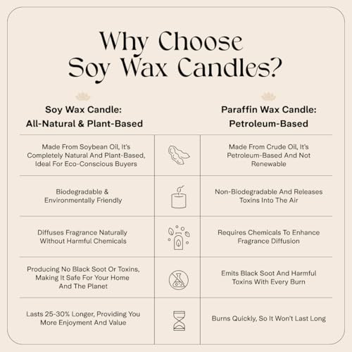 Image of Premium Scented Soy Wax Candle | Luxury Aromatherapy Candle for Home Decor & Relaxation | 200g, 25+ Hours Burn Time, Non-Toxic, Smoke-Free |Stress Relief & Wellness Gift (Vanilla Cupcake)