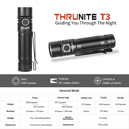 Thrunite T3 Rechargeable Flashlight, Long 301 Meters Throw, High 2250 Lumens Usb-C Fast Charging, Bright Searchlight For Outdoor Camping, Hunting With Cool White Led Sst40 - Black Cw #TOP3