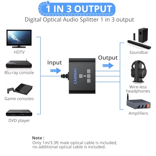 Image of CAMWAY Digital Optical Splitter 1 in 3 Out - SPDIF Toslink Optical Audio Splitter 3 Way with 3.3ft Fiber Optic Cable,Support LPCM2.0 /DTS /Dolby-AC3,ToslinkSplitter for Xbox,PS5 /PS4,Headphone,Soundbar