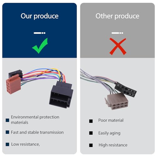 Autoradio Adapter Set, Universeller Radioadapter mit Antennenadapter DIN ISO, Klemme 15 + 30, Steckbare Verlängerung für Autoradio, ISO Adapter für alle gängigen Fahrzeuge, Einfache Installation
