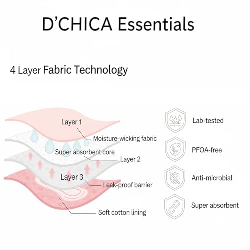 Image of DChica Essentials Cotton Period Panties with Anti Microbial Lining for Girls, Light to Medium Flow Period Panty Briefs, No Pad Required Menstrual Underwear for Girls, Easy to Wash & Leak Proof