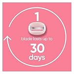 Gillette Venus ComfortGlide White Tea Women's Razor Blades, 3-Blade Razor Refills, 6 Count - Image 4