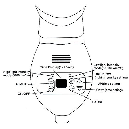 image for Annhua Dental Teeth Whitening Machine Hold on Dental Chair, LED Blue L