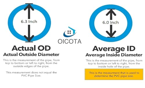 OICOTA Chimney Exhaust Pipe Expended upto 6 Feet with Cowl Cover, 2pcs Free Clamps and Aluminum Tape (6 INCH) - Image 7