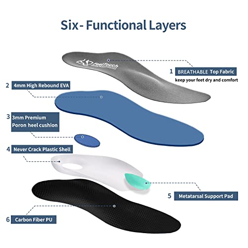 Image of Strong Arch Support Orthotics for Metatarsalgia Morton's Neuroma,Ball of Foot Pain Relief Inserts Plantar Fasciitis Flat Feet with Poron Heel Cushion, Grey, Men11-11.5 /Women13-13.5