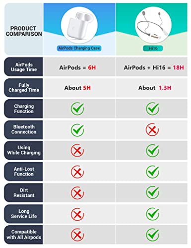 Bldaxn Anti-Lost Airpods Charging Case Replacement Compatible For Airpods 1/2/Pro/3,Airpods Charging Case Replacement Wireless Charge Case (Airpods Not Included-Airpods In 2022 Is Incompatible) #TOP6