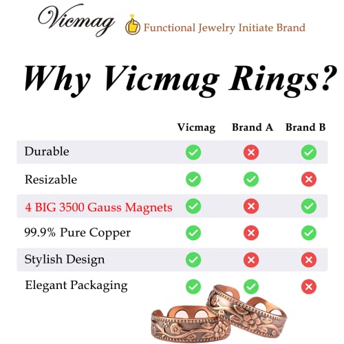 Vicmag Copper Magnetic Ring For Women, Copper Ring Ladies Fingers Thumb 100% Solid Pure Copper Jewelry Gift 2Pcs (4X Copper) #TOP5