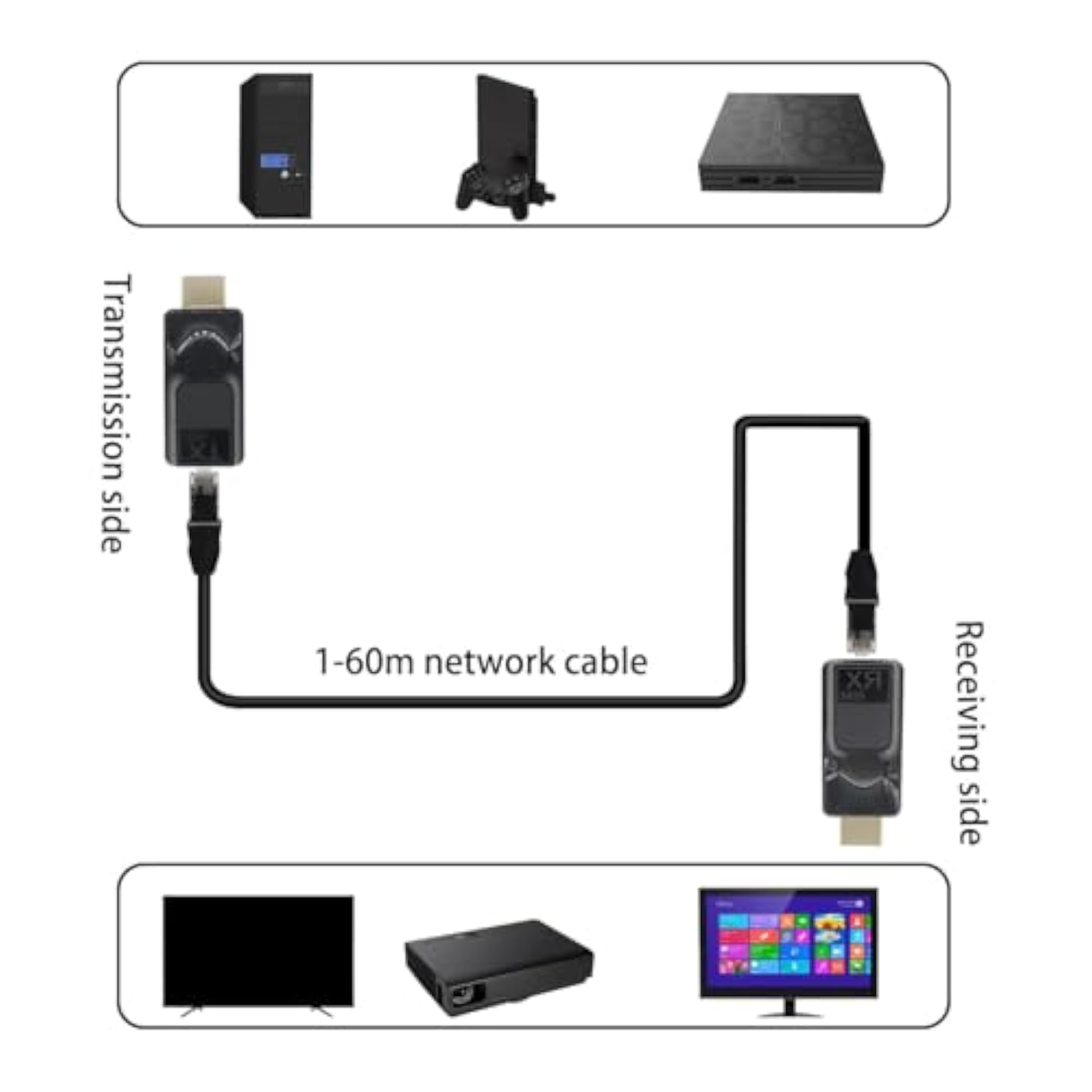 HDMI Extender, 196ft Repeater to RJ45 Ethernet Cable