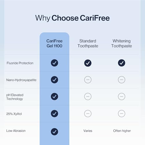 Image of CariFree Gel 1100 (Mint) Anti-Cavity Fluoride Toothpaste with Nano Hydroxyapatite, Cavity Prevention and Enamel Protection, Dentist Recommended for Kids and Adults, 2.40 oz.