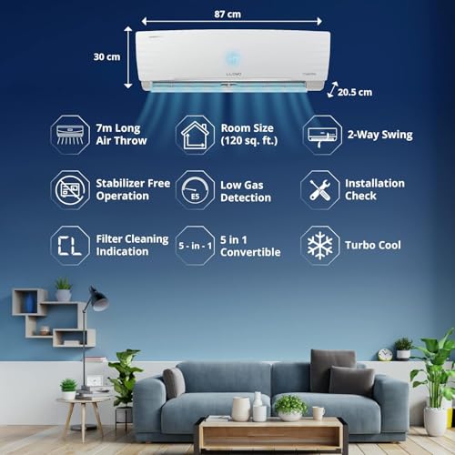 Image of Havells-Lloyd 1.0 Ton 3 Star Inverter Split AC (5 in 1 Convertible, Copper, Anti-Viral + PM 2.5 Filter, White with Chrome Deco Strip, ‎230 Volts, GLS12I3FWAEA)