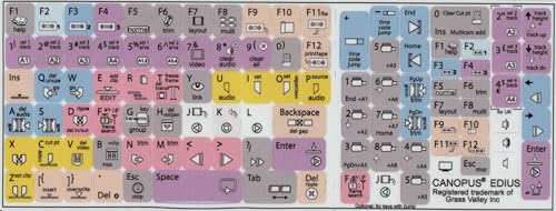 Pegatinas para Teclado Canopus Edius miniatura 1