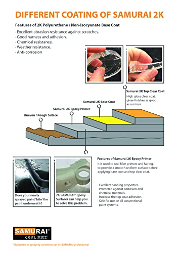 Samurai 2-Part Polyurethane Deck Clear Coat Spray Paint (Clear, Pack Of 2 Cans) #TOP5