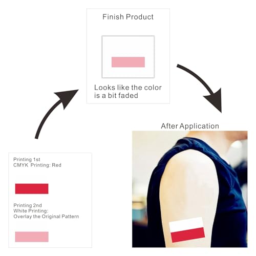 Womaha 30 Sheets Poland Flag Temporary Tattoos World Cup European Cup Football Face Tattoo Stickers, Red White - Image 3