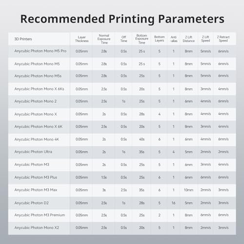 Anycubic FBA-SABP2GY-10-03-US-0308 Abs-Like 3D Printer Resin Pro 2 thumb #8
