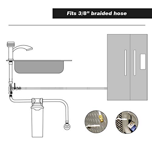 image for Frizzlife IMC-2 Ice Maker Fridge Water Line Installation Kit Fits for 