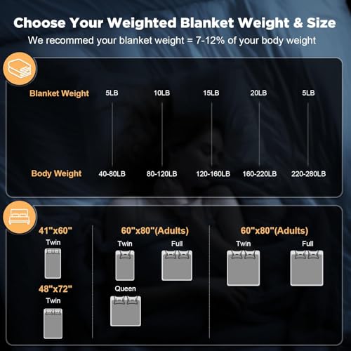 Image of Smart Queen Weighted Blanket for Adults, Full Size 48x72, 15lbs, Soft Heavy Blanket Machine Washable for Fall, Bedding &Napping with Premium Glass Beads (48x72 | 15lbs Grey)