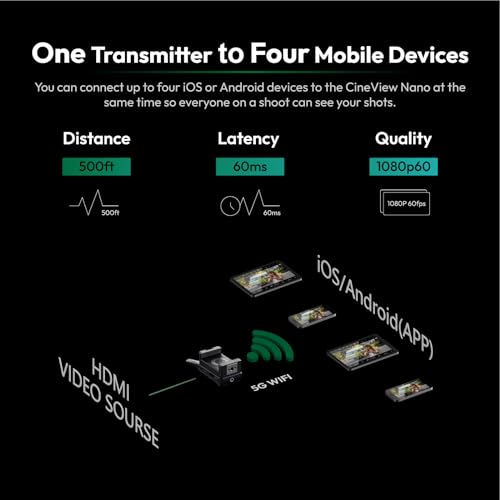 Image of ACCSOON CineView Nano Wireless Video Transmitter 1080p 60fps ≤0.06s Latency 500ft Range up to 4 Devices Monitoring