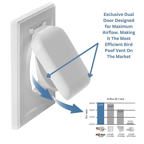 Image of NO-PEST VENT Dual Door Dryer Vent Cover 4 Inch Outdoor, Made in USA, Highest UV-Resistant Plastic, No Lint-Collecting Screen (Brown, 6 inch Plastic Vent No Collar)