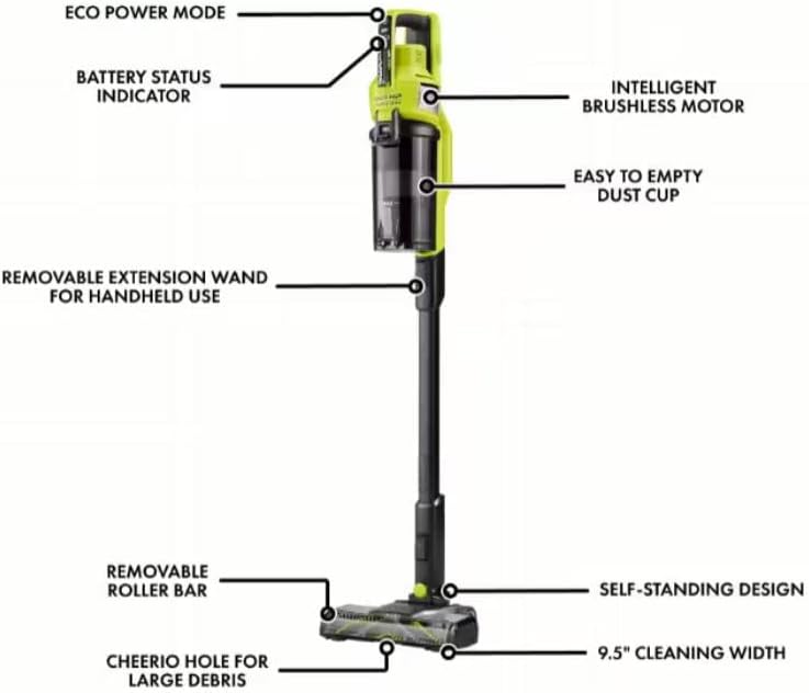 Diagram of CUSHYBITE HP 18V Cordless Pet Stick Vacuum with labeled parts