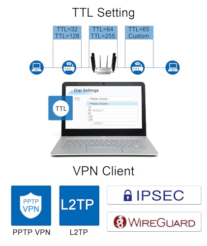 Image of 5G NR Router SA /NSA CPE,WiFi 6 Modem Router with Sim Card Slot,Wireless 5G Cellular Modem up to 3.47Gbps,Cat19,Qualcomm SDX62,6PCS Detachable Antennas,4 x 4 MIMO,Global Version