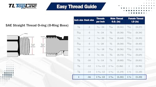 Image of 1 inch Body with 1 inch SAE O-Ring BOSS Thread | Flat Face Hydraulic Quick Connect Coupler | Heavy Machinery Attachment | ISO 16028 Heavy-Duty Coupling Sets with Dust Caps | Model TL90