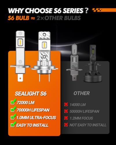 Image of SEALIGHT H1 H7 Light Bulbs 72000LM Ultra Bright, 6500K White 2026 S6 H7 H1 Fog Bulb, 60000+ Ultra-long Life, Plug-N-Play, Marker Light Assemblies, Pack of 2