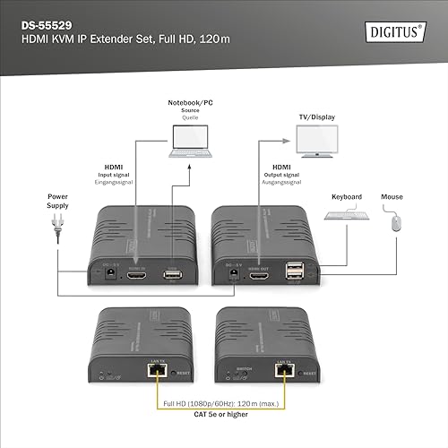 Splitter KVM HDMI DIGITUS pour prolonger un affichage sur 120 m - 4
