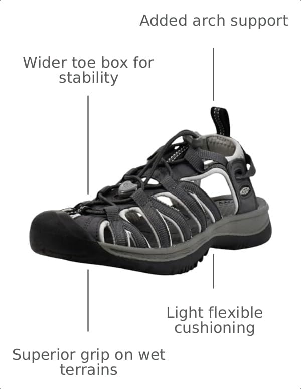 Image of KEEN Women's Whisper Closed Toe Durable Comfortable Easy On Washable Adventure Sandals