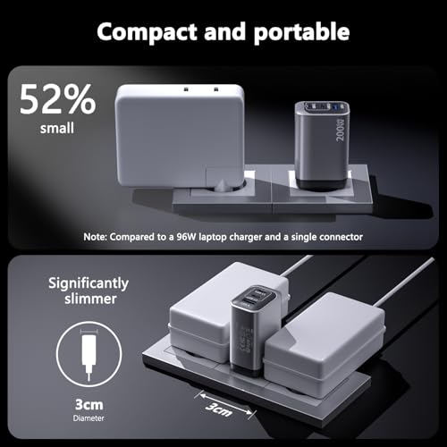 USB C Ladegerät 200W, Laptop Schnellladegerät mit 2M SchnellLadekabel, GaN 3-Port Mehrfach Netzteil Laptop USB Charger Power Adapte kompatibel mit MacBook Pro 16/15/14/13 Zoll/iPhone 16 Pro Max/16/15