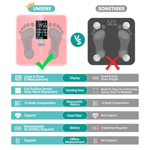 ABLEGRID Wiederaufladbar Körperfettwaage, LED Personenwaage Digital Mit Körperfett Und Muskelmasse Körperfettanalyse, 16 Messungen Der Körperzusammensetzung BMI, Herzfrequenz, 180kg, Rosa 5