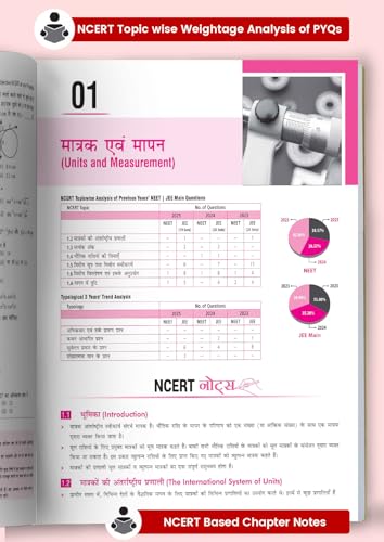 Image of MTG Objective NCERT at your FINGERTIPS Physics (Hindi Medium) For 2025-2026 Exam - NEET /JEE Trend Indicator, HOTS MCQs & Notes with HD Pages | NEET & JEE Books (Based on NCERT Pattern)