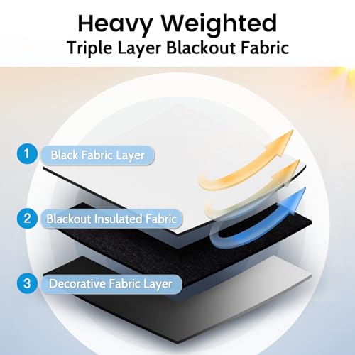 Image of SimpleHome Ombre 100% Blackout Curtains for Bedroom 84 Inches Long, Black with White Liner Room Darkening Thermal Insulated Grommet Curtain /Drapes for Living Room,2 Panels Set